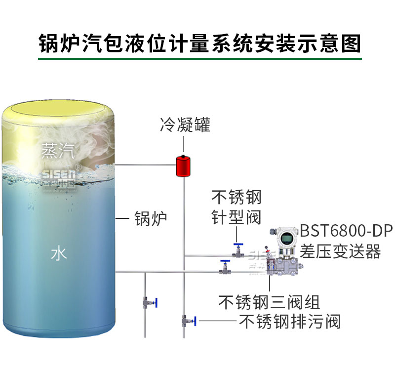 鍋爐汽包液位測量系統（智能差壓變送器）